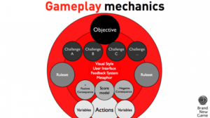 Gameplay and Mechanics