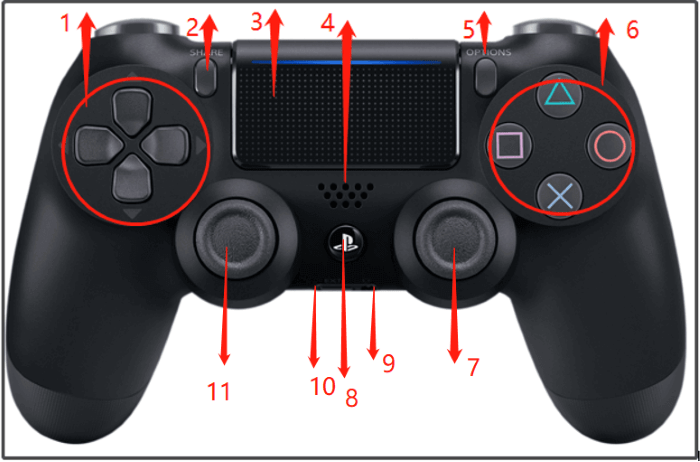 Understanding the PS4 Controller